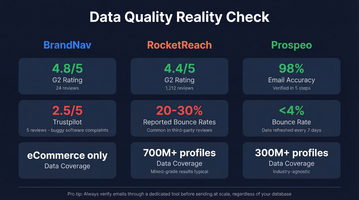 Data quality and review scores comparison stat card