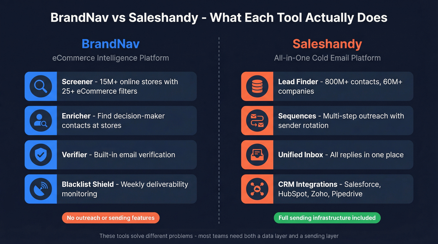 BrandNav vs Saleshandy head-to-head purpose comparison