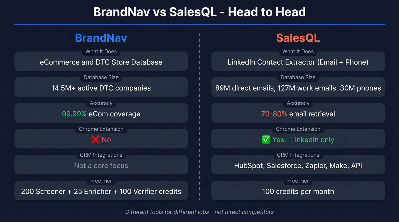 BrandNav vs SalesQL head-to-head feature comparison diagram