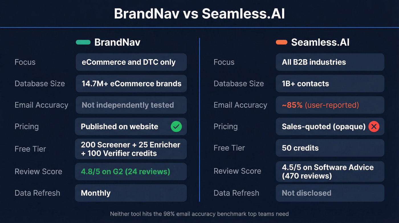 BrandNav vs Seamless.AI head-to-head feature comparison