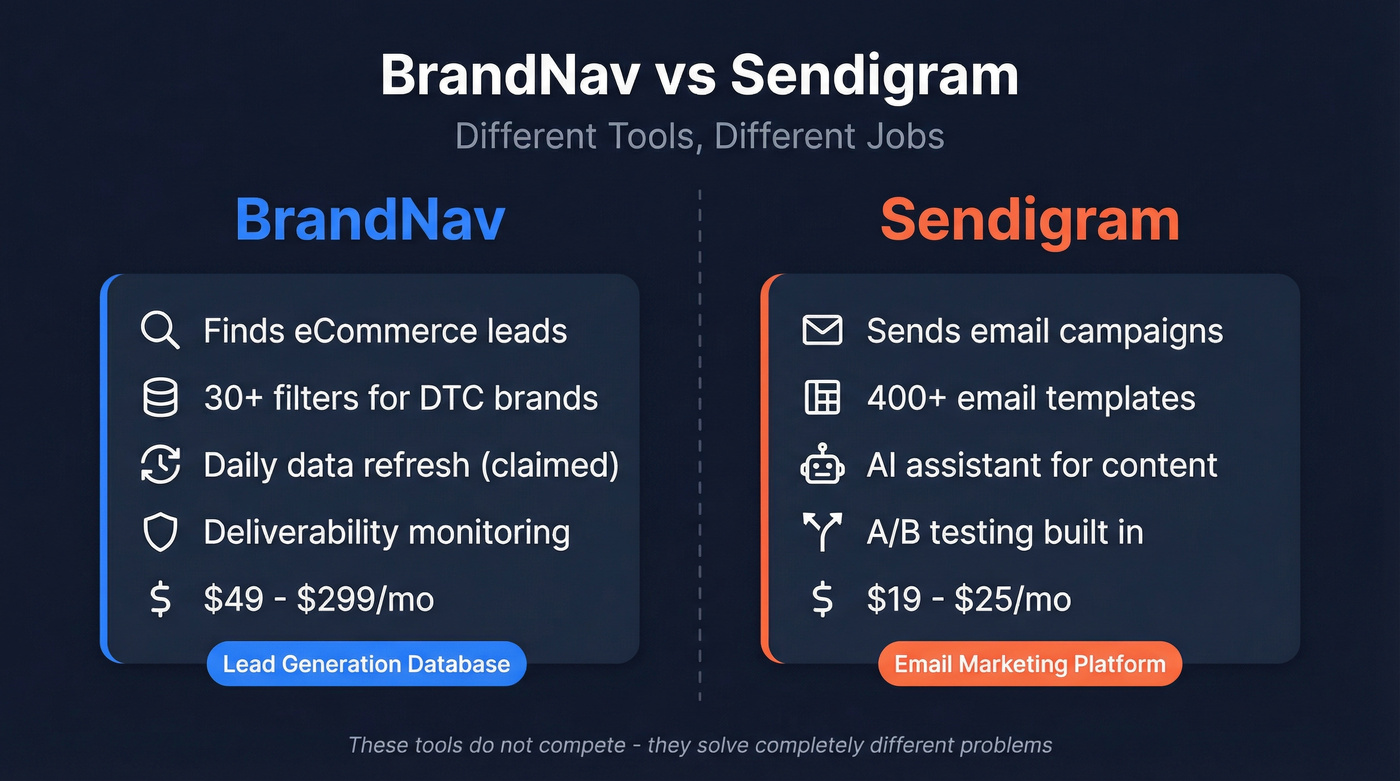 BrandNav vs Sendigram head-to-head comparison diagram