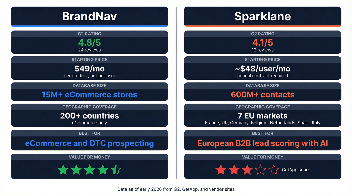 BrandNav vs Sparklane head-to-head feature comparison diagram