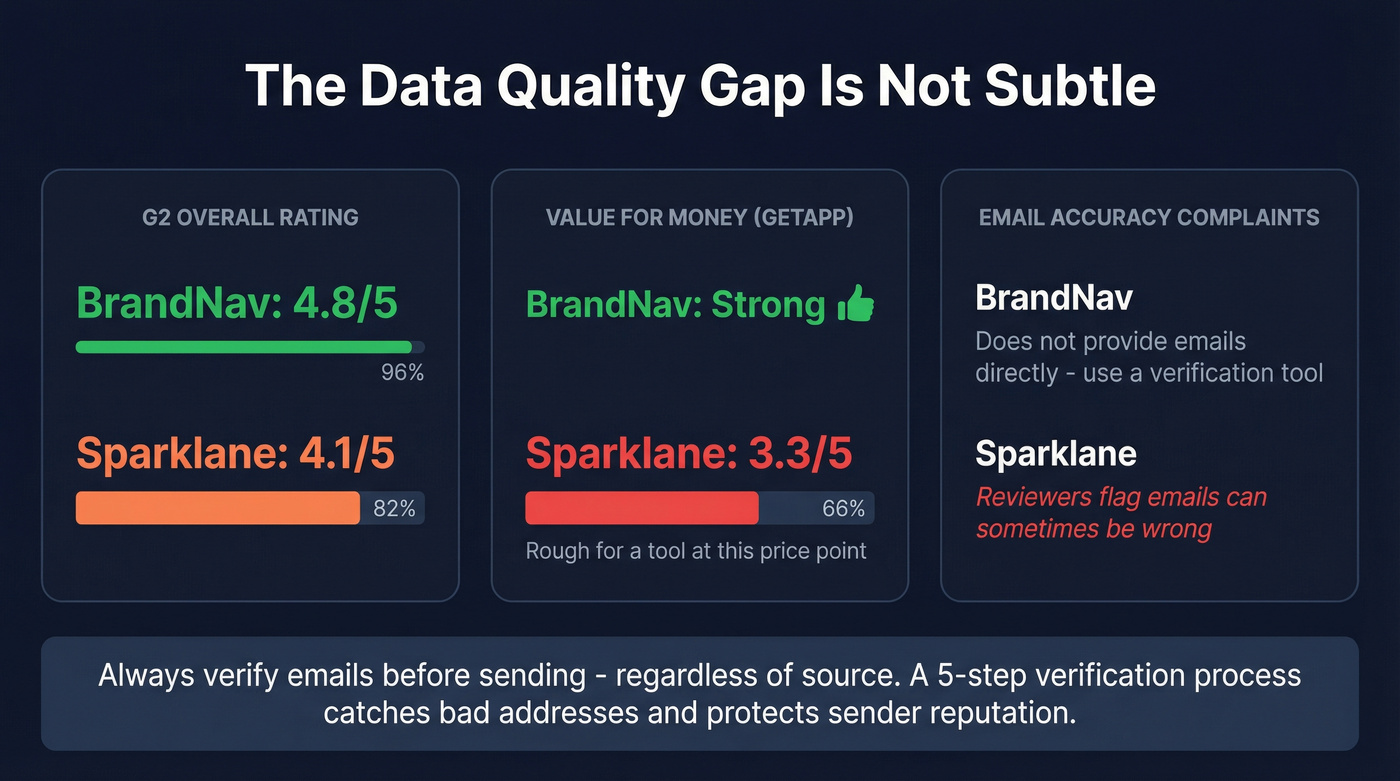 Data quality and review scores comparison stat card