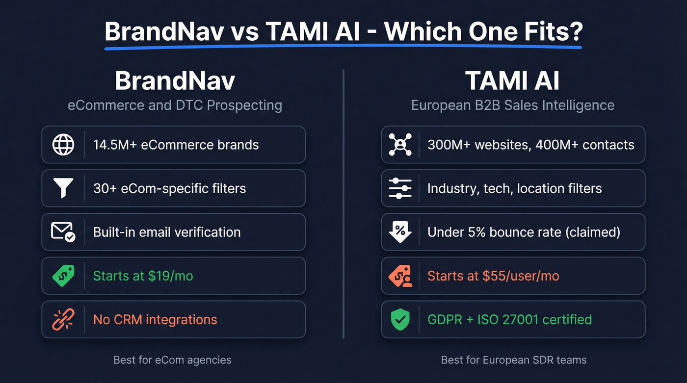BrandNav vs TAMI AI head-to-head comparison overview