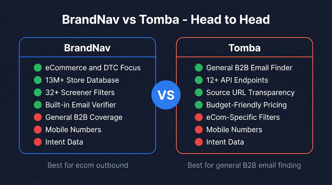 BrandNav vs Tomba head-to-head comparison diagram