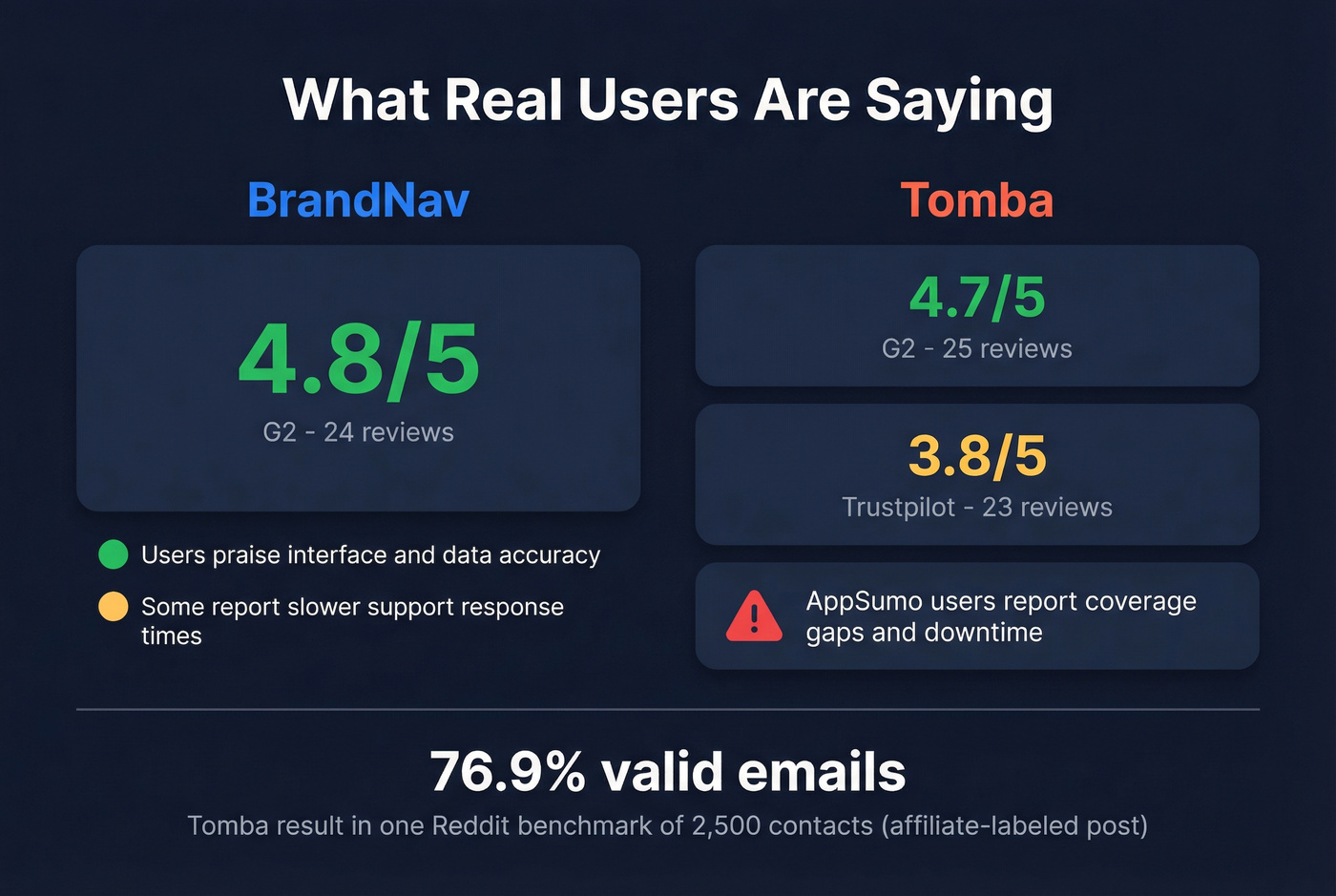 User review ratings comparison across platforms