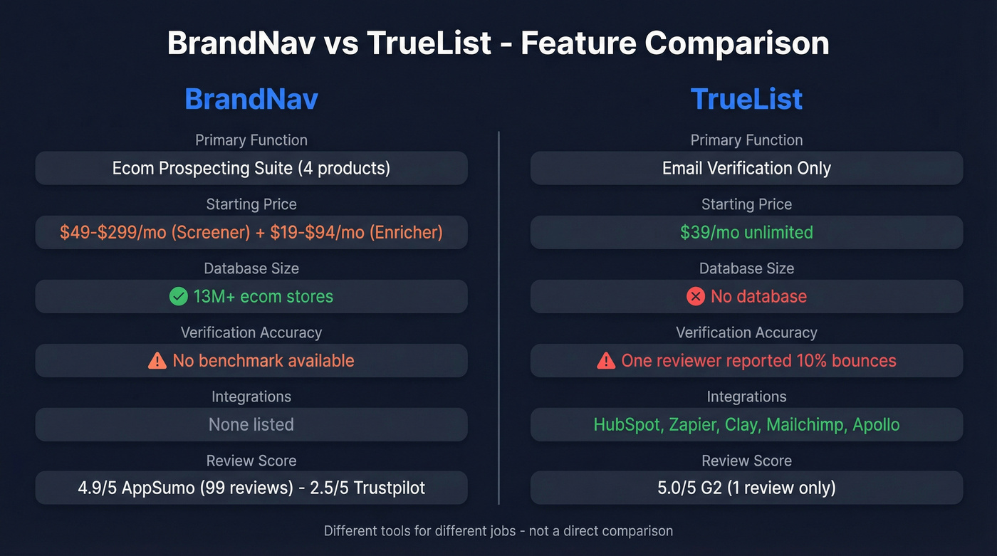 BrandNav vs TrueList head-to-head feature comparison diagram