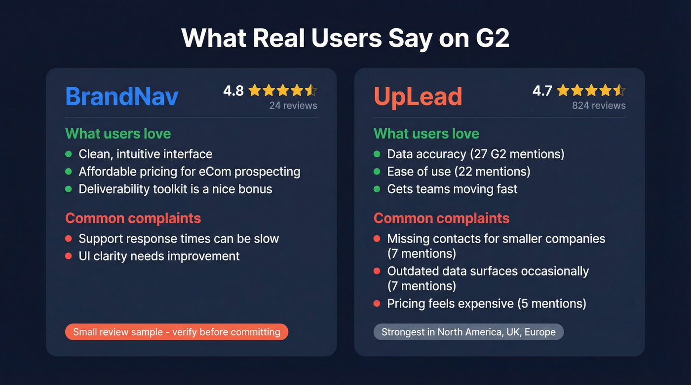 G2 review sentiment summary for both tools