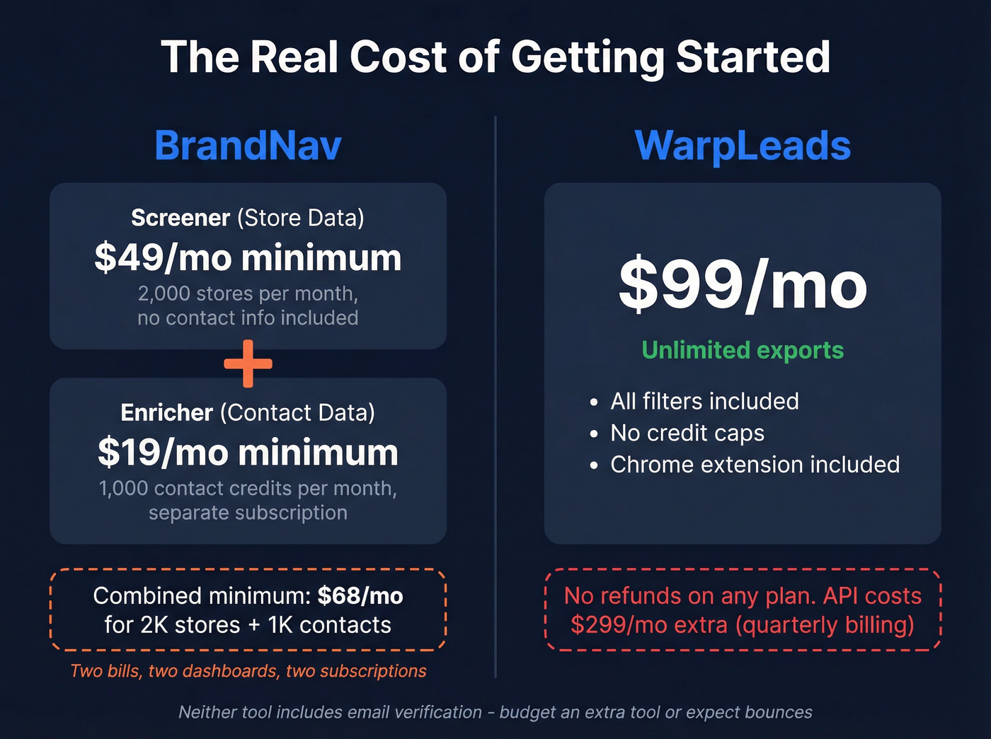 BrandNav vs WarpLeads pricing breakdown visual