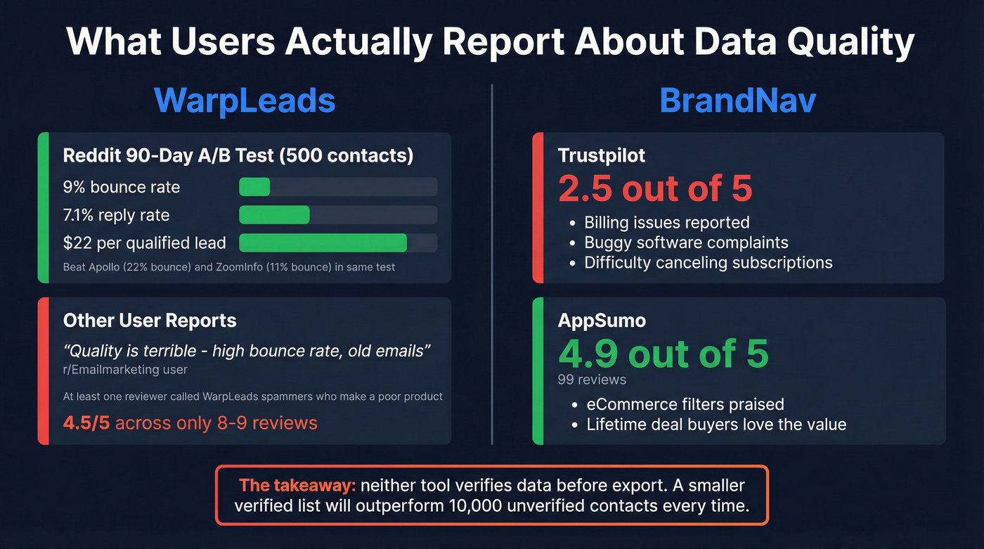 Data quality metrics from real user tests