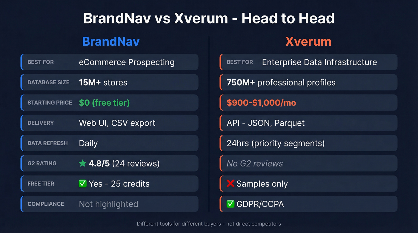 BrandNav vs Xverum head-to-head feature comparison diagram