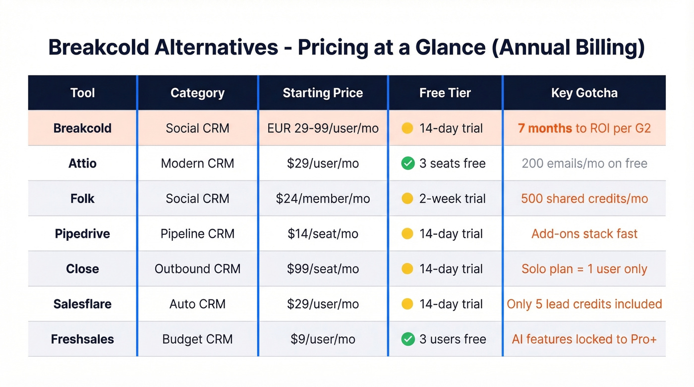 Breakcold alternatives pricing comparison grid