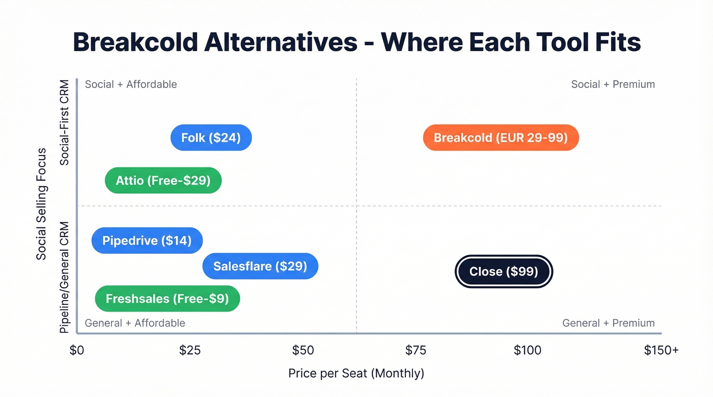 Breakcold alternatives mapped by use case and price