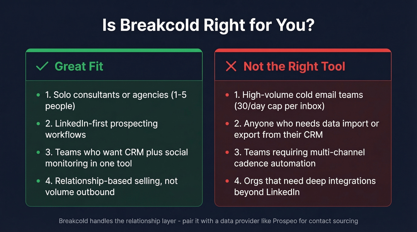 Breakcold ideal vs wrong fit user comparison diagram