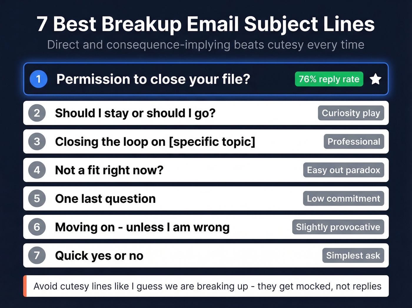 Top breakup email subject lines ranked by effectiveness