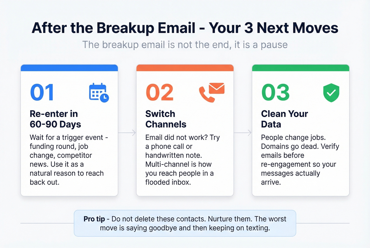 Post-breakup email three-step re-engagement strategy