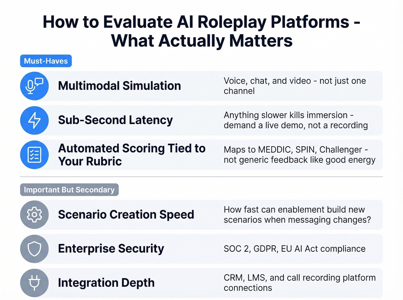AI roleplay platform evaluation criteria checklist