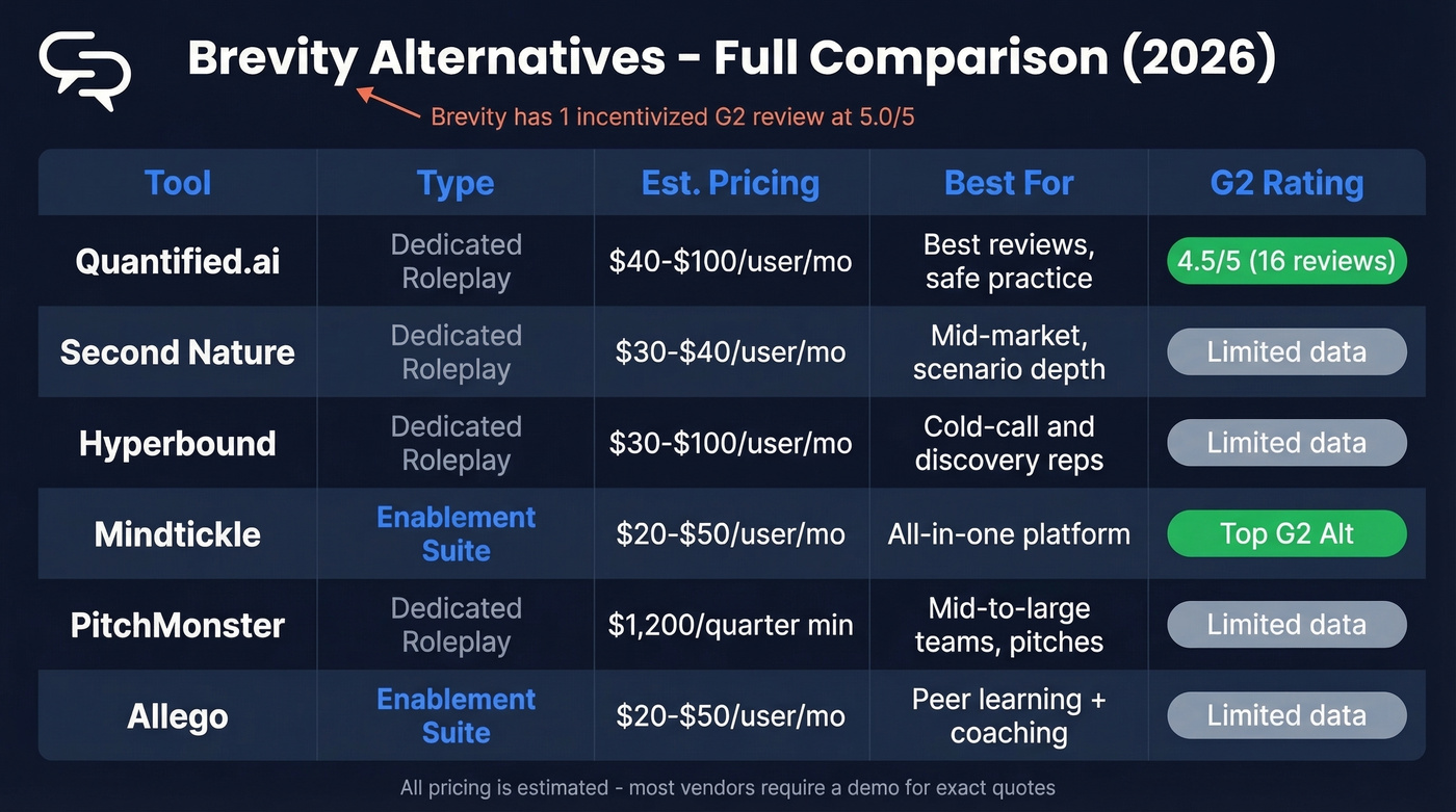 Full Brevity alternatives comparison matrix with ratings