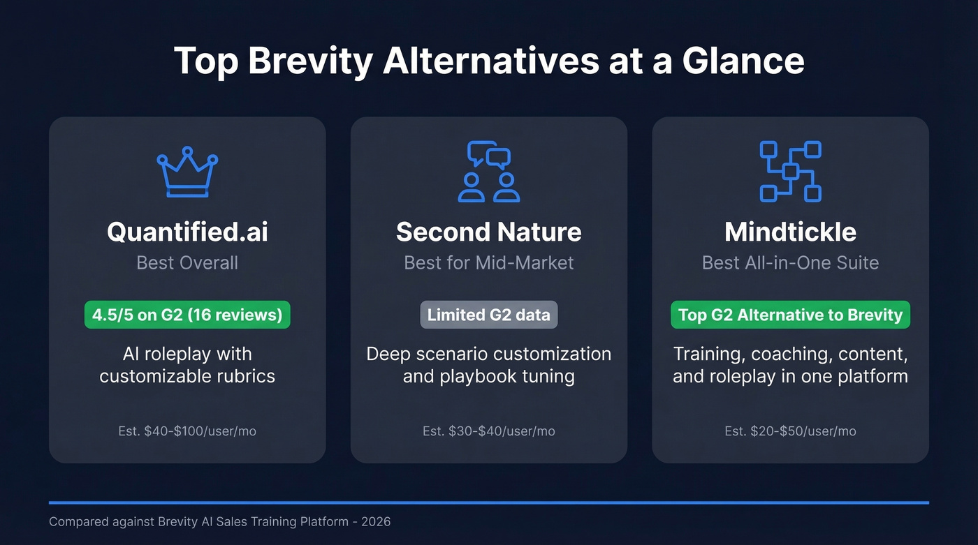 Top 3 Brevity alternatives comparison overview card
