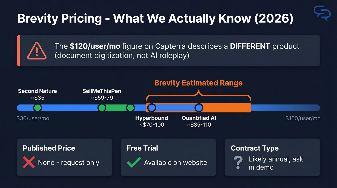 Brevity estimated pricing vs AI roleplay market range