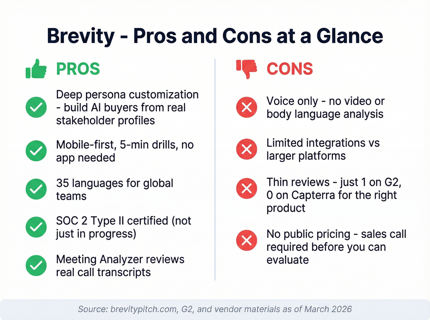 Brevity pros and cons visual summary card