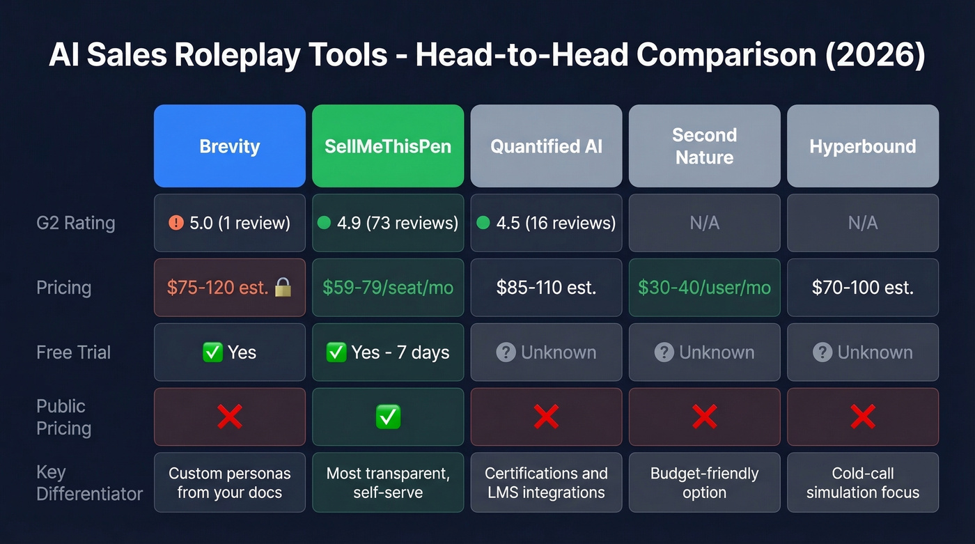Brevity vs competitors head-to-head comparison matrix