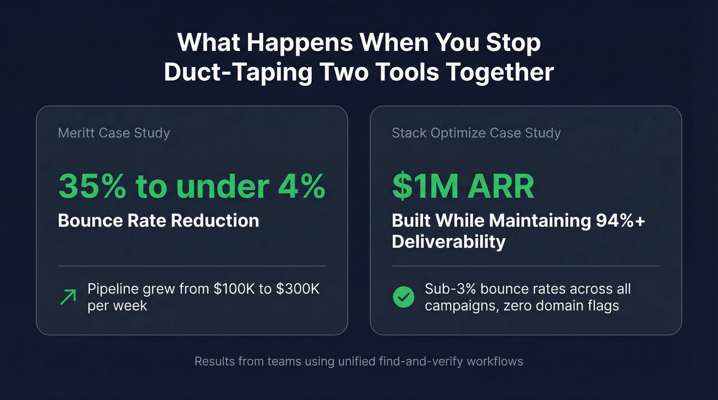 Key stats showing real-world results from unified email tools