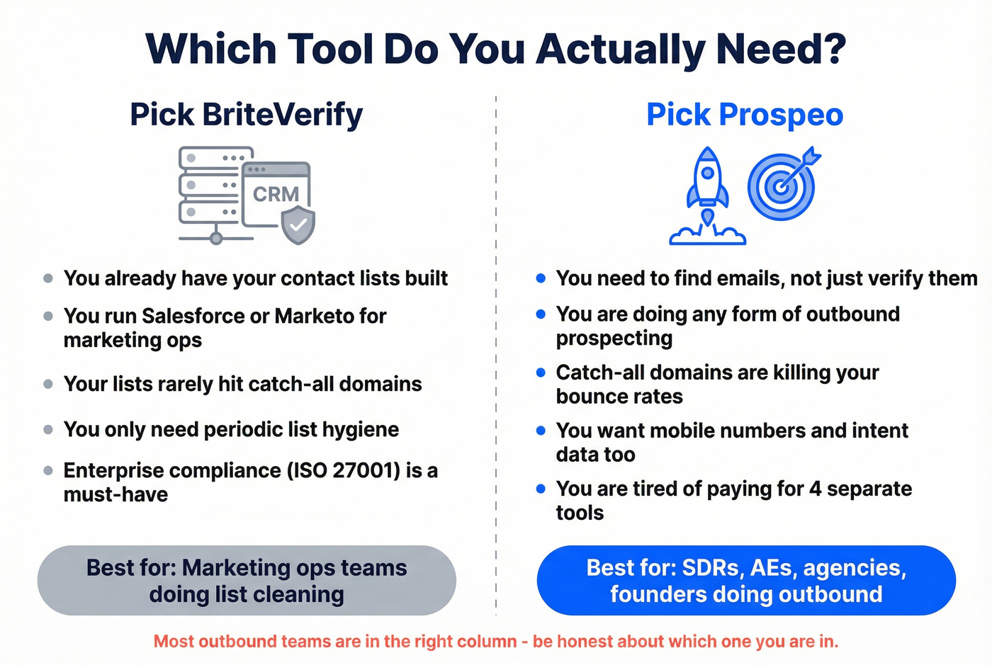 Decision guide for choosing BriteVerify or Prospeo