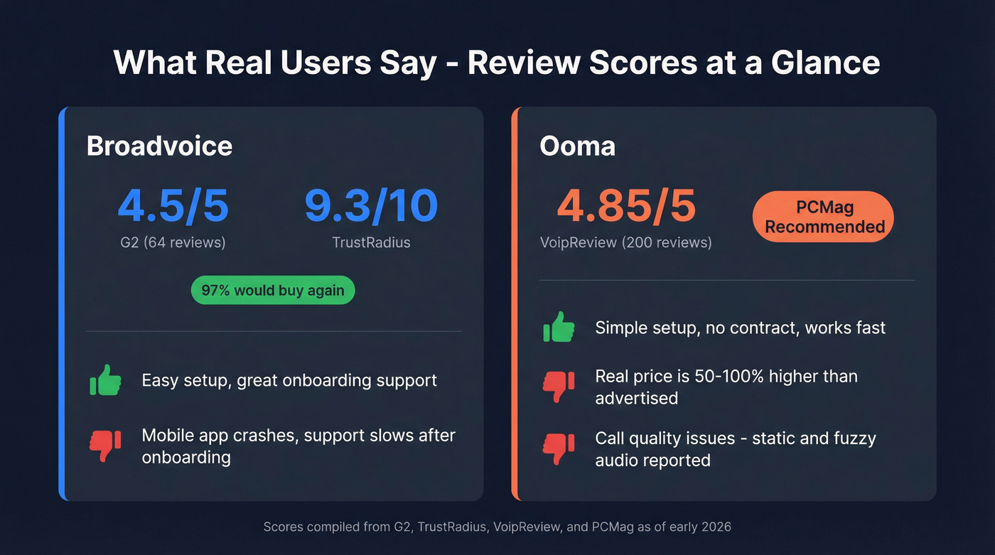 User review scores and sentiment summary for both brands