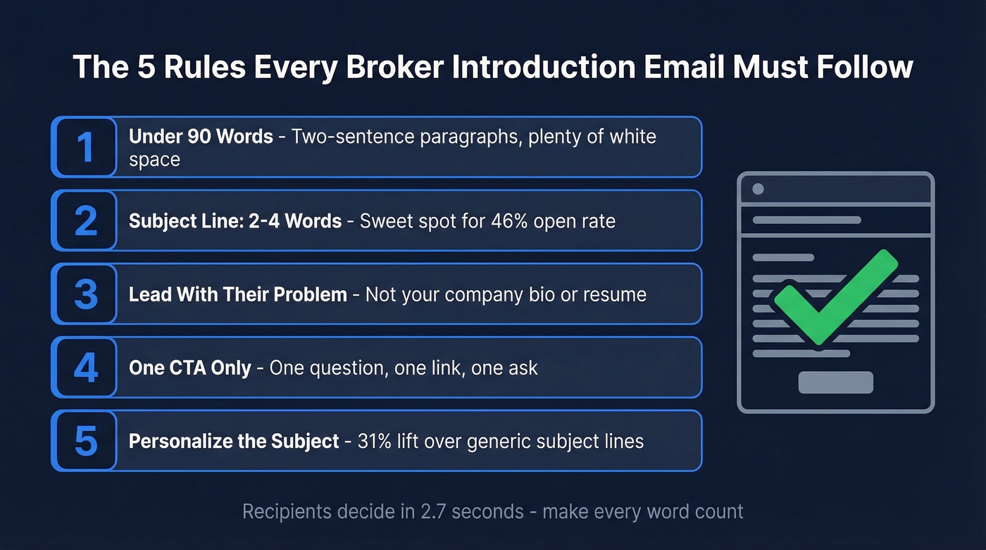 Five rules for effective broker introduction emails