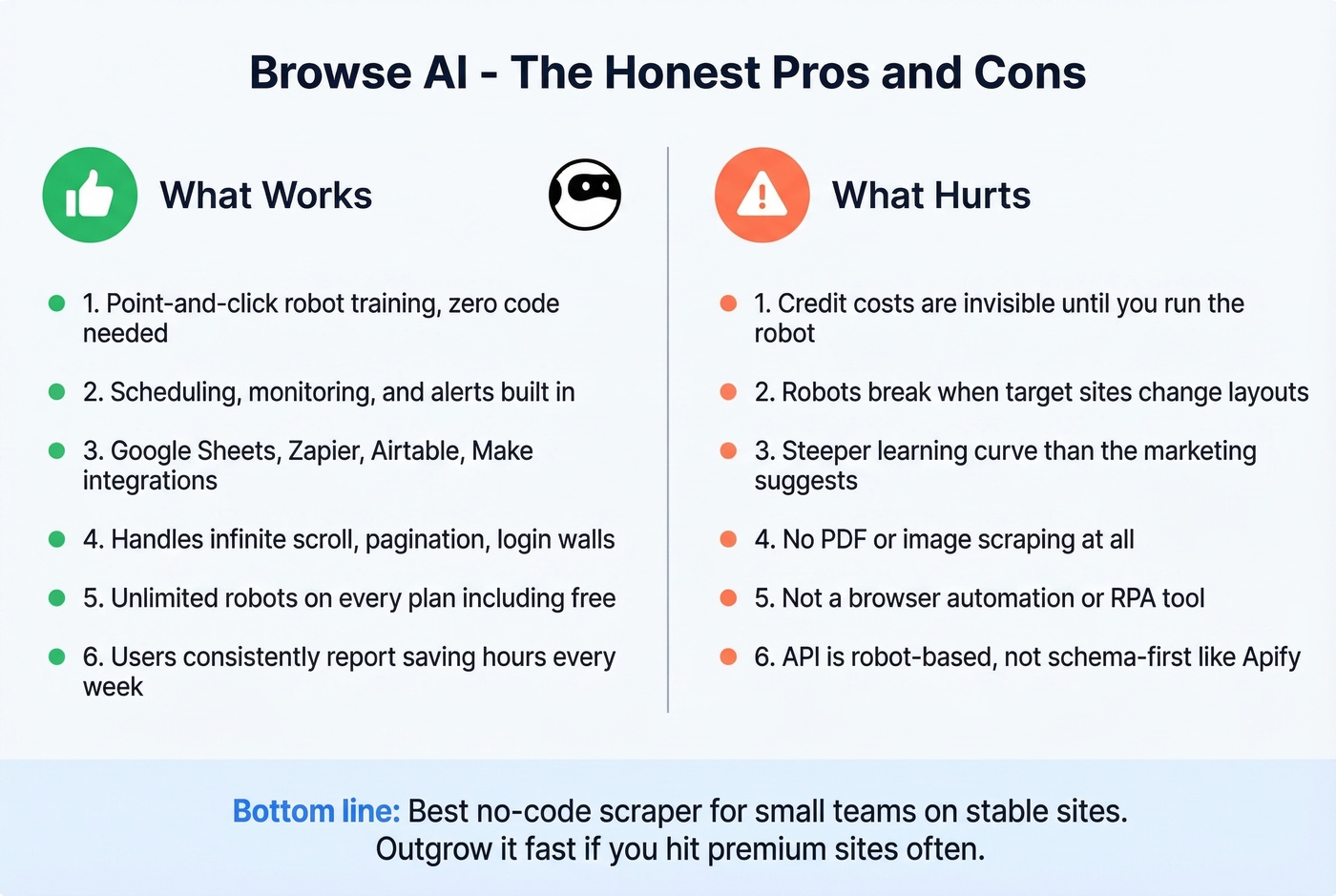 Browse AI pros and cons visual summary card