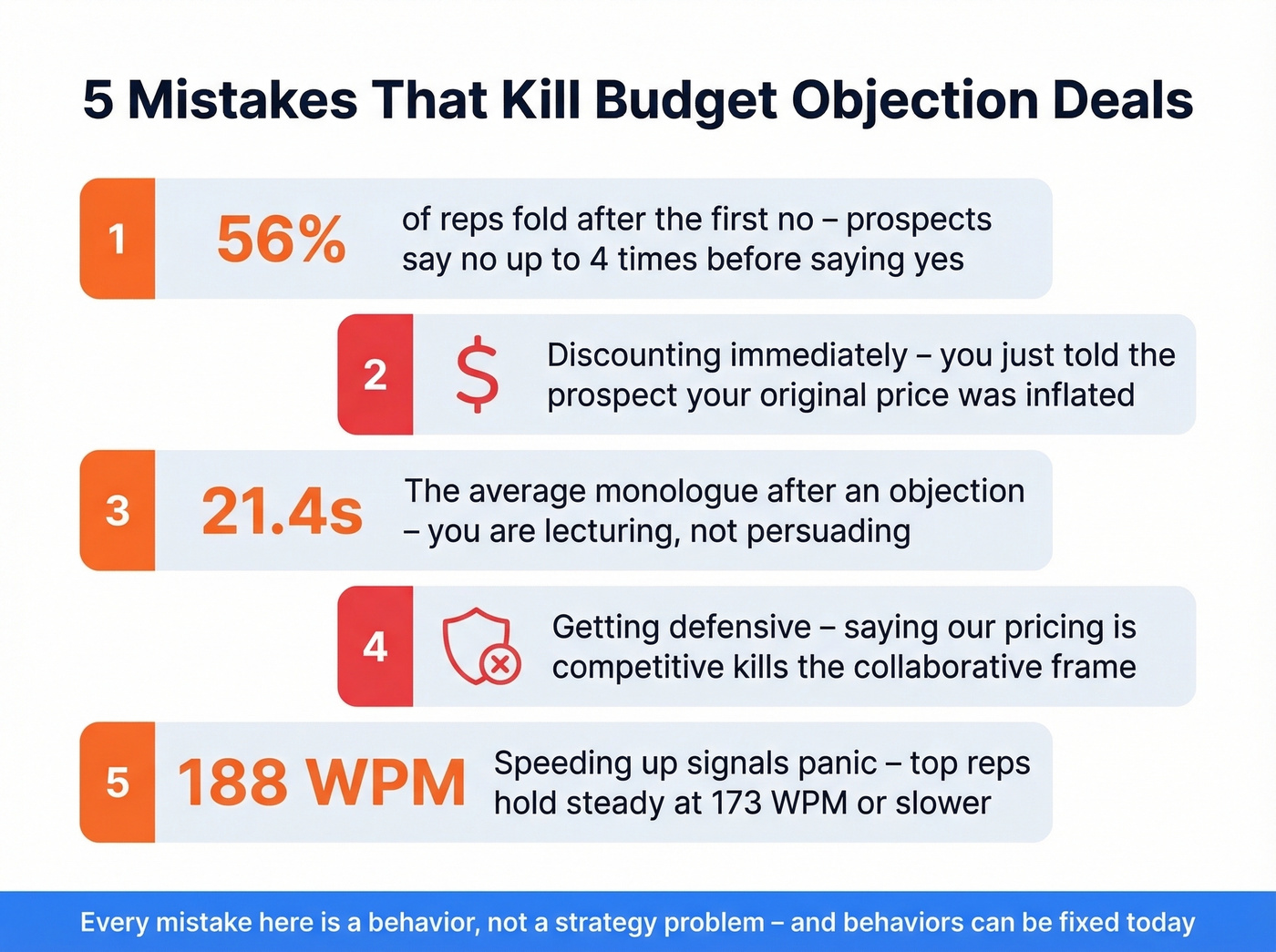 Five deal-killing mistakes with key stats visualized