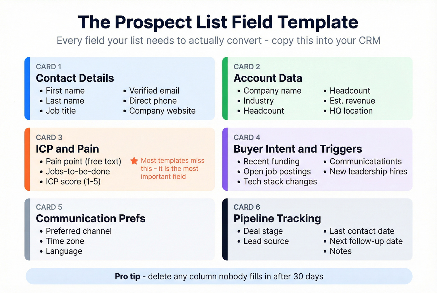 Visual prospect list field template with six categories