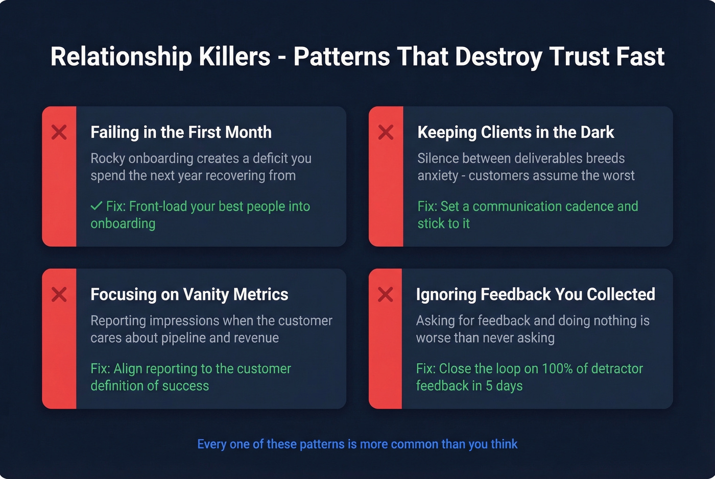 Four relationship killers warning cards with fixes