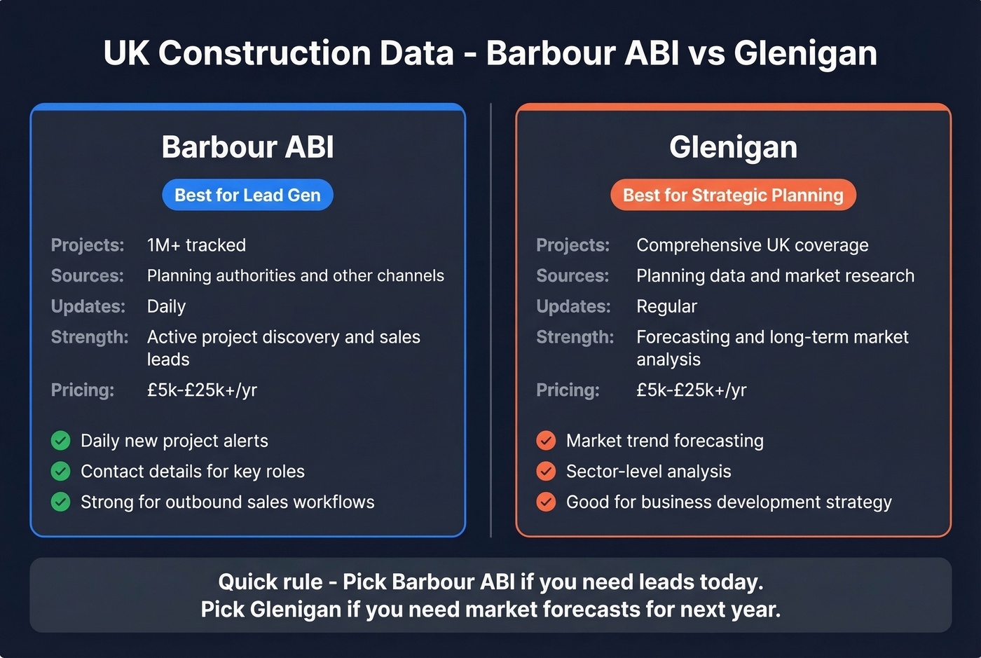 Barbour ABI vs Glenigan side-by-side comparison for UK teams