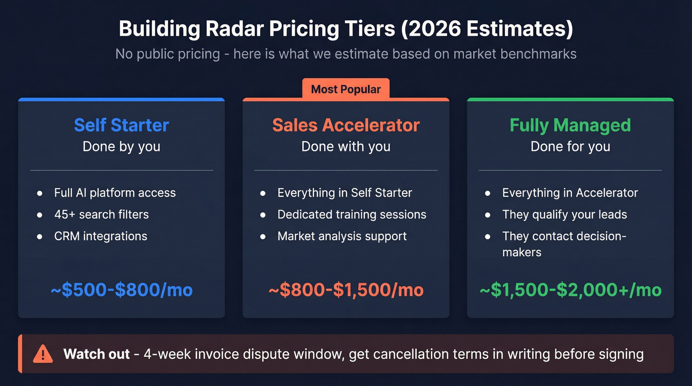 Building Radar three-tier pricing breakdown with estimated costs