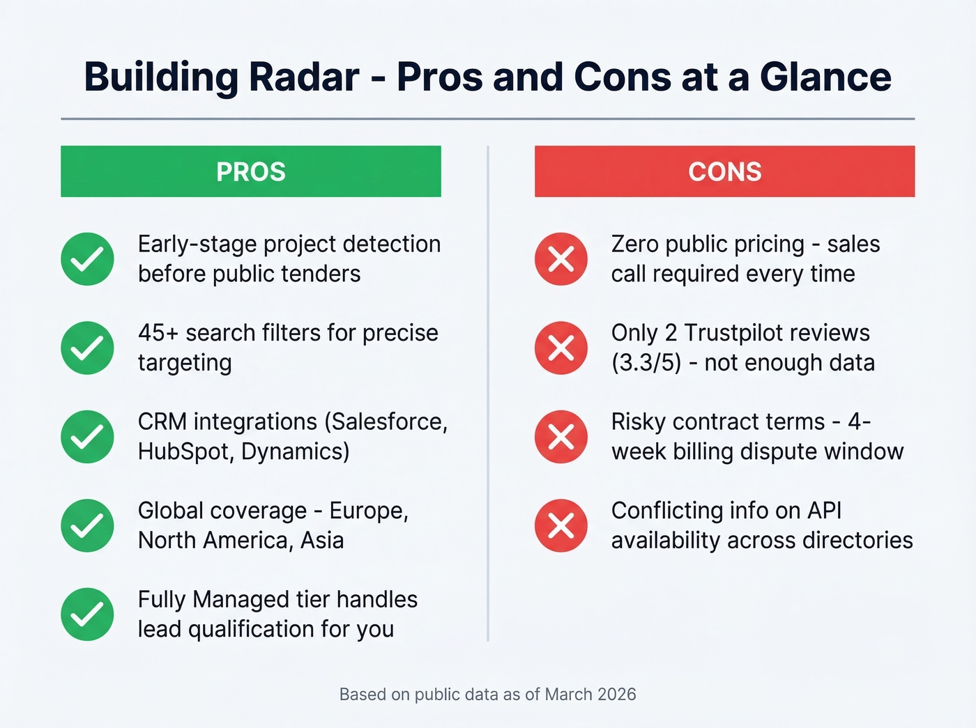 Building Radar pros and cons visual summary card
