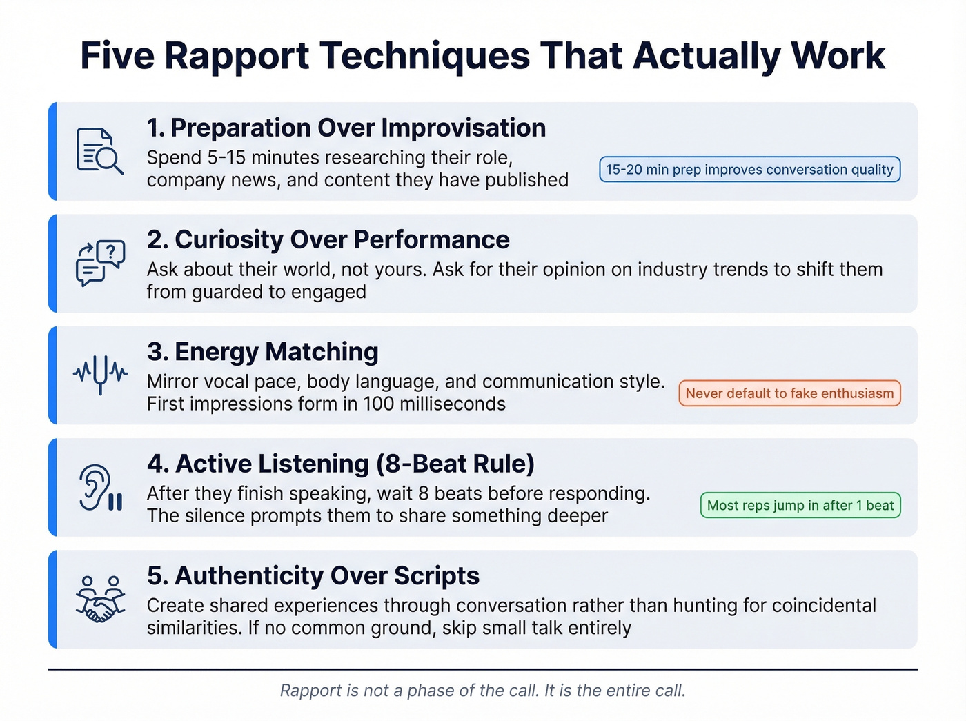 Five rapport techniques ranked by impact with details