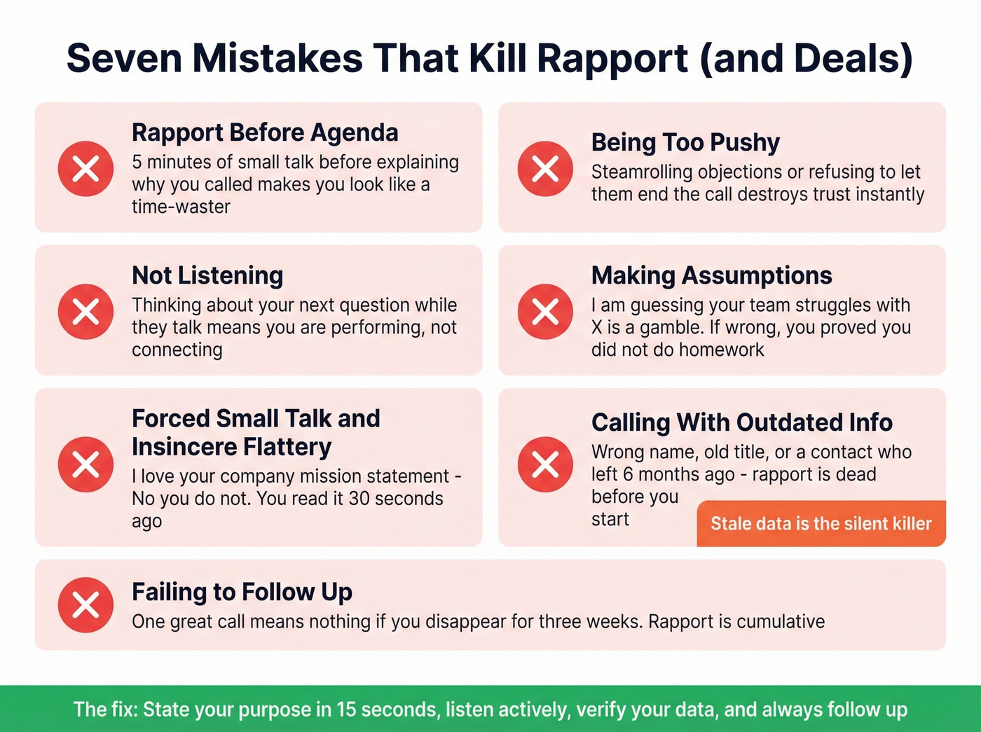 Seven rapport-killing mistakes with warning indicators