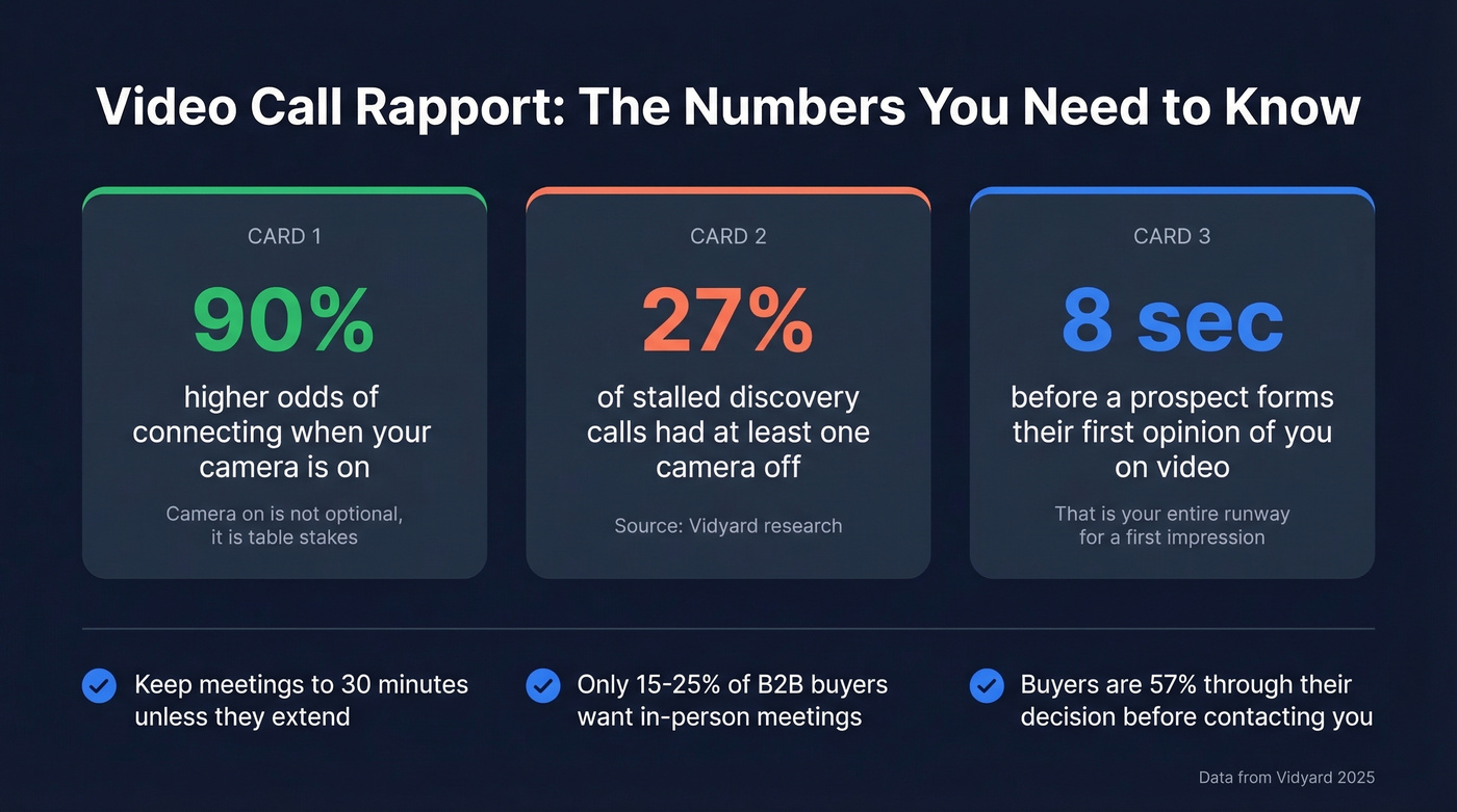 Video call rapport statistics and best practices