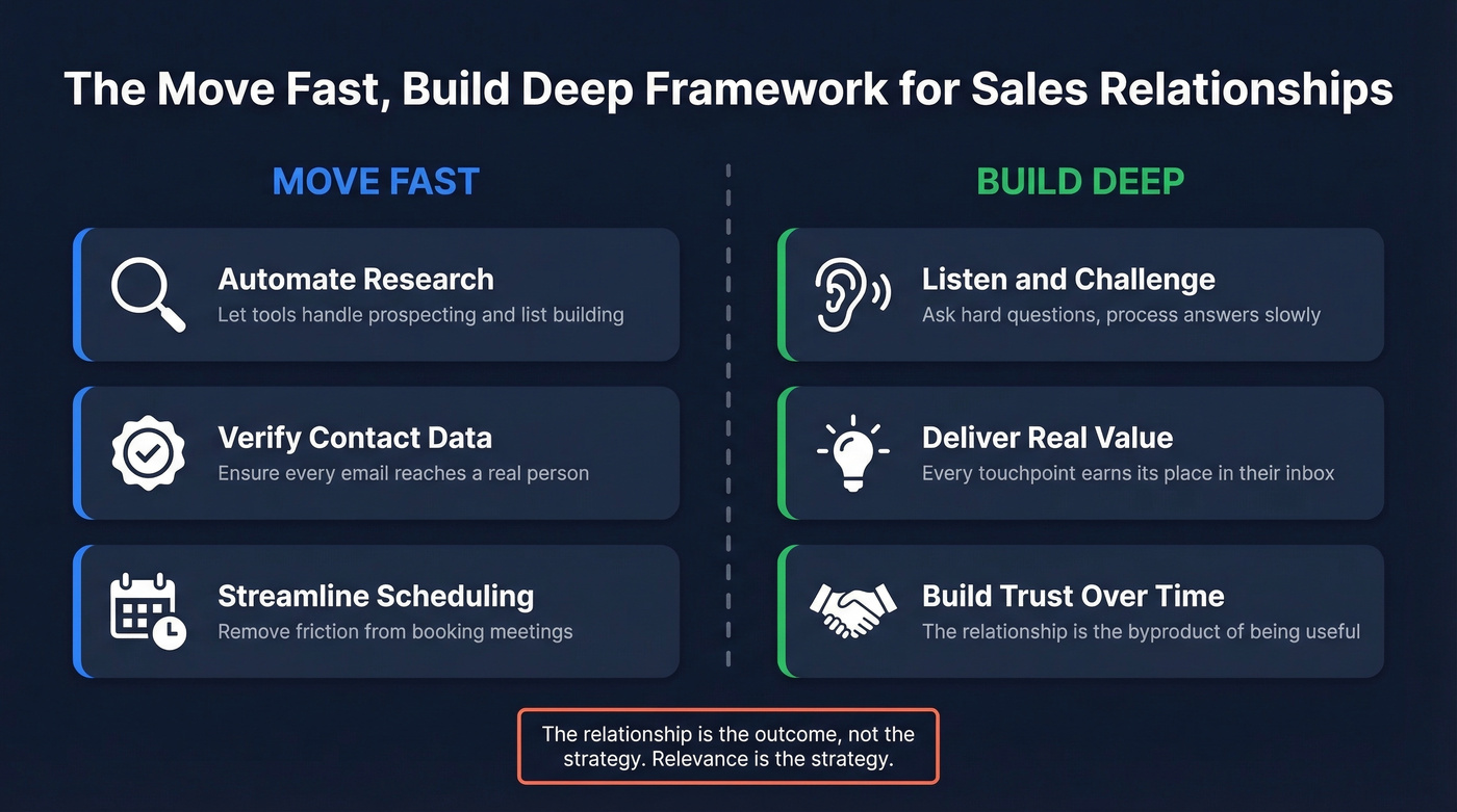 Move fast build deep sales relationship framework