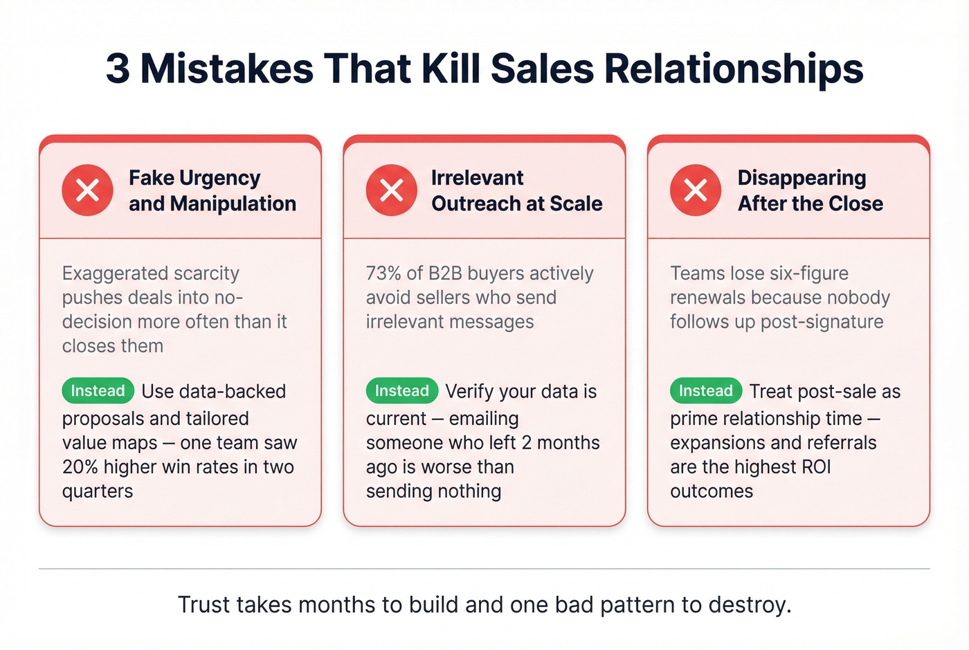 Three trust-killing mistakes with impact data and what to do instead