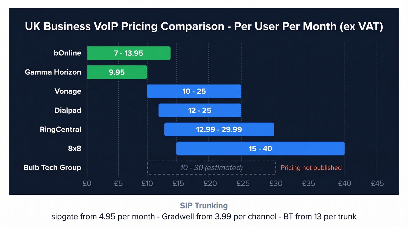 Visual pricing bar chart of all alternatives