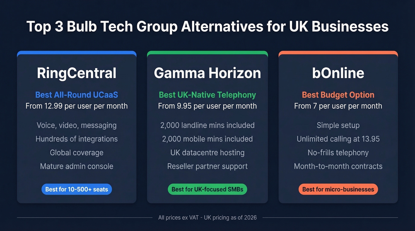Top 3 Bulb Tech Group alternatives comparison cards