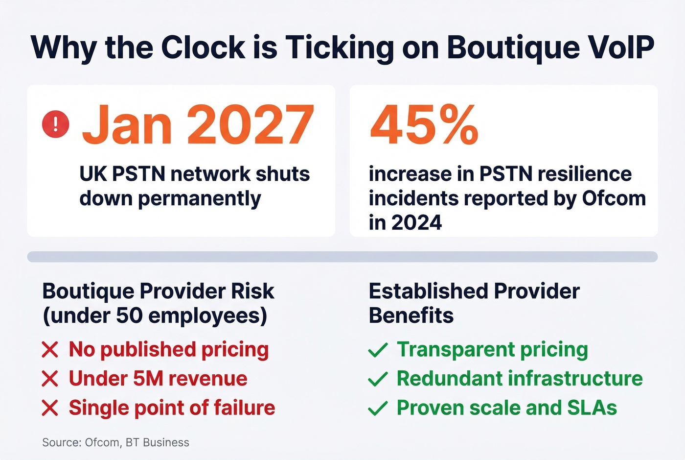 UK PSTN switch-off timeline and risk statistics
