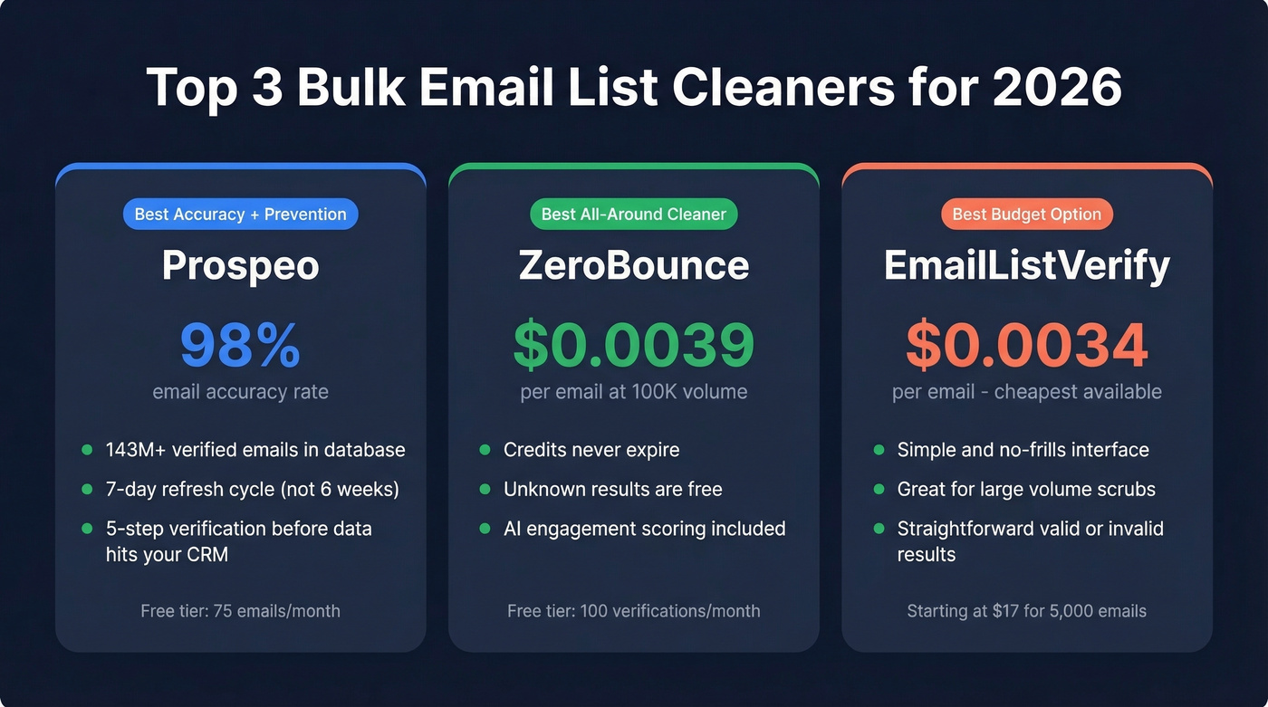 Three stat cards showing top picks with key differentiators
