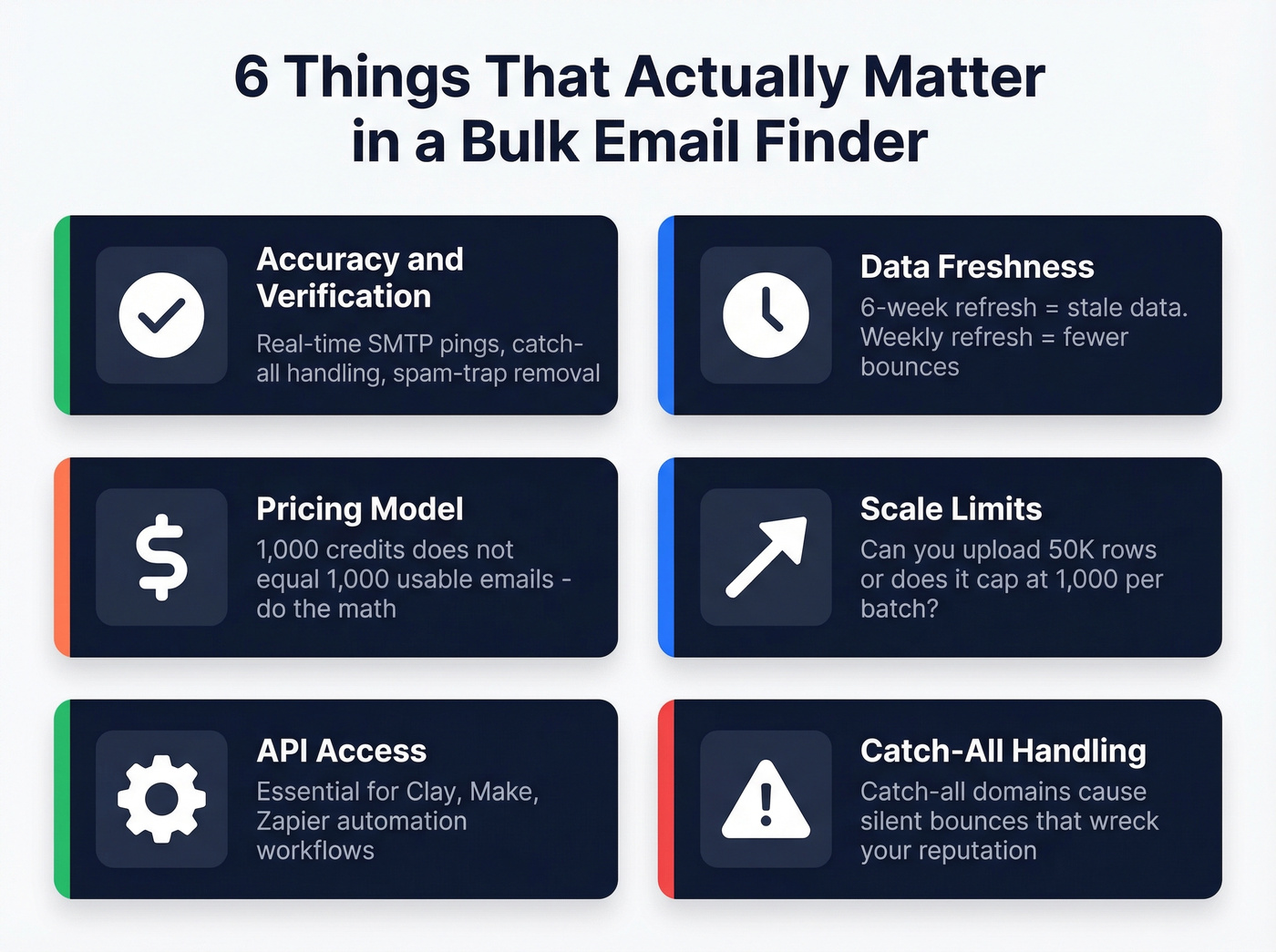 Six criteria for evaluating bulk email finder tools