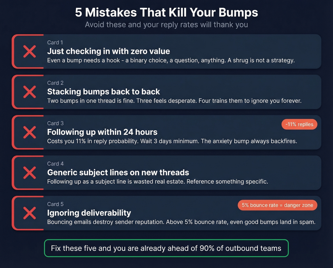 Five bump email mistakes with visual warning indicators