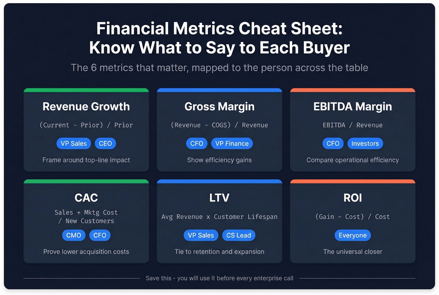 Financial metrics cheat sheet mapped to buyer personas
