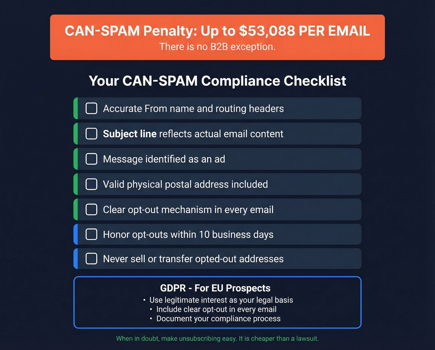 CAN-SPAM compliance checklist with penalty warning